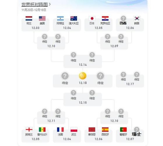 世界杯小组排名图最新