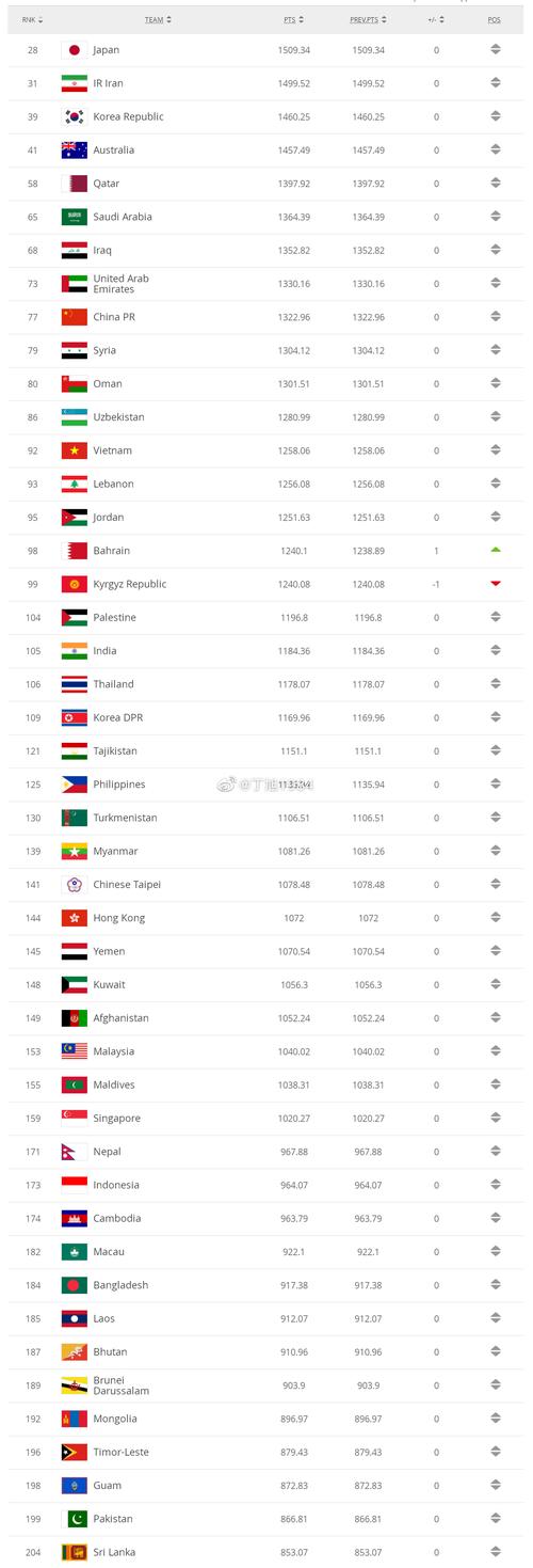 智利足球队世界排名